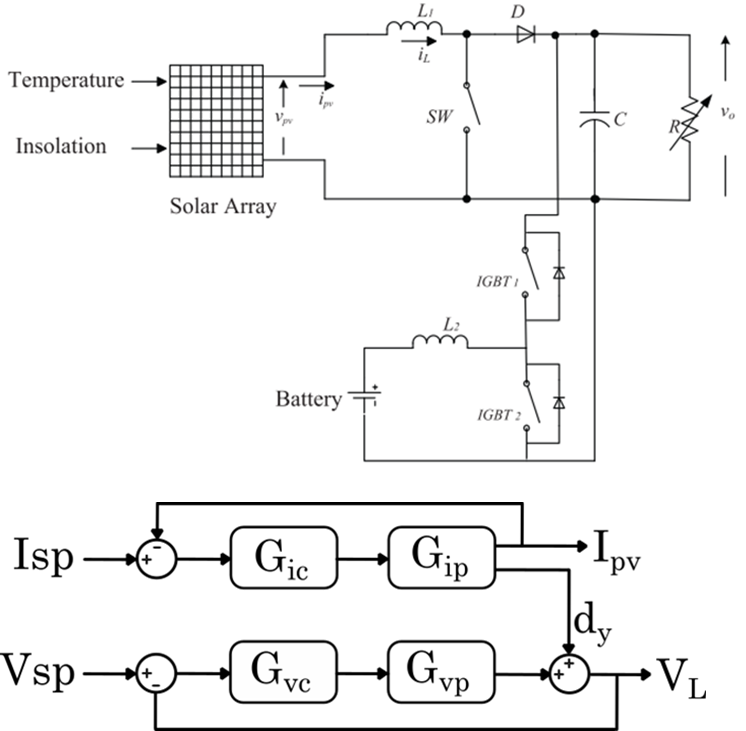 Youla Parameterization and H inf Control for Voltage Regulation of Microgrid — figure 1