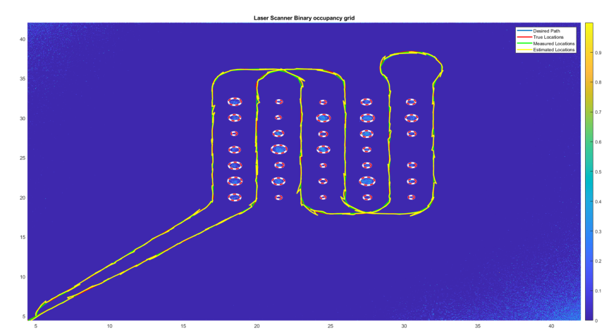 Autonomous Mapping for Orchard Robot — figure 1