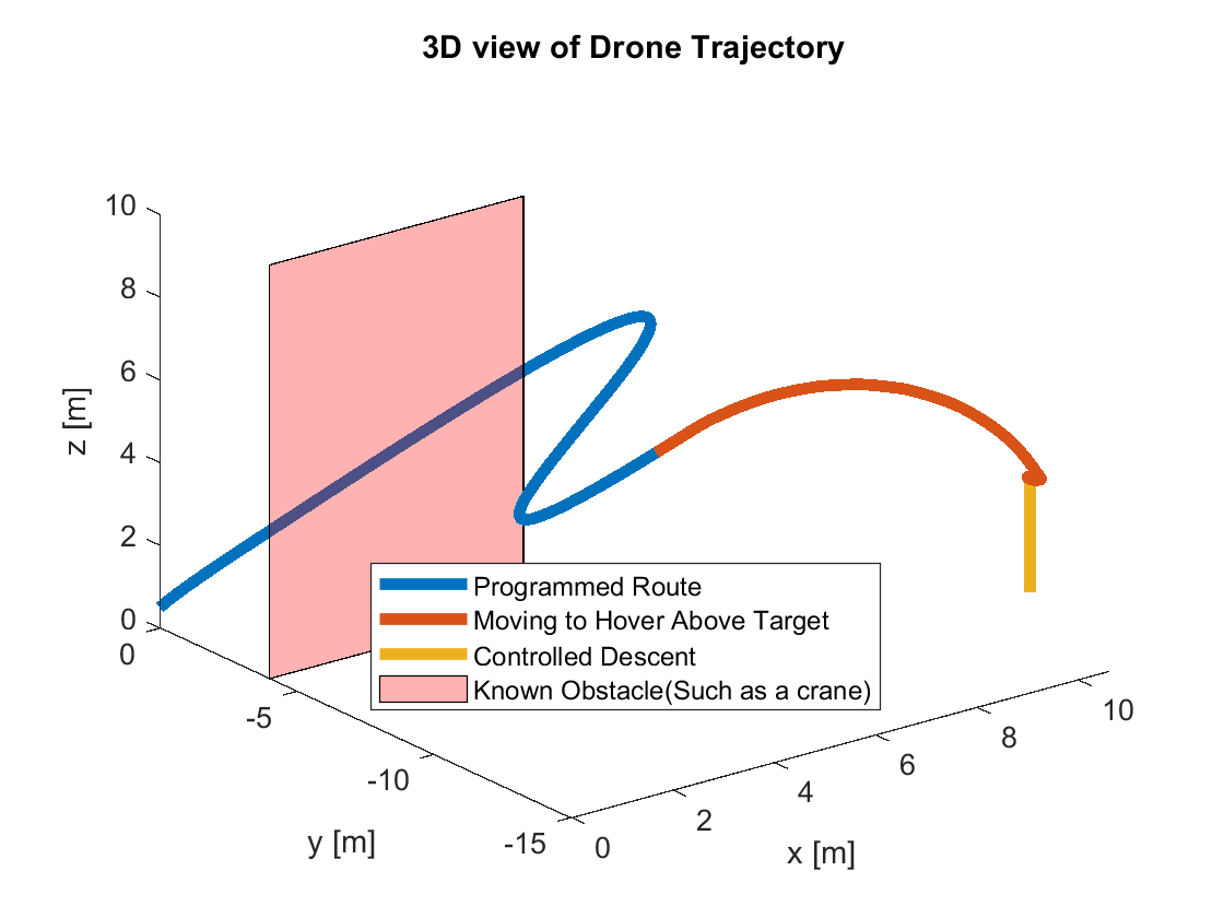 Unreal Engine Simulation of Quadcopter using MPC and Computer Vision — figure 2