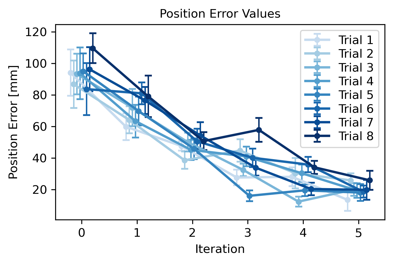 Robot Calibration — figure 2