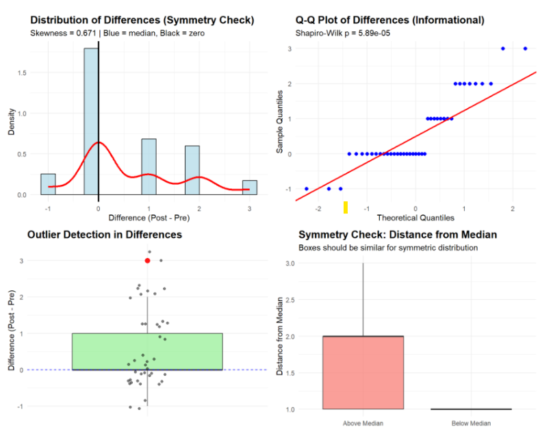 Statistical Analysis of Survey and Heavy Equipment Simulator Data — figure 3